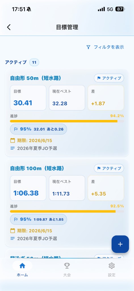 Swimemoの目標管理画面