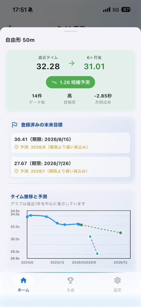 タイム予測と未来目標のキャプチャ