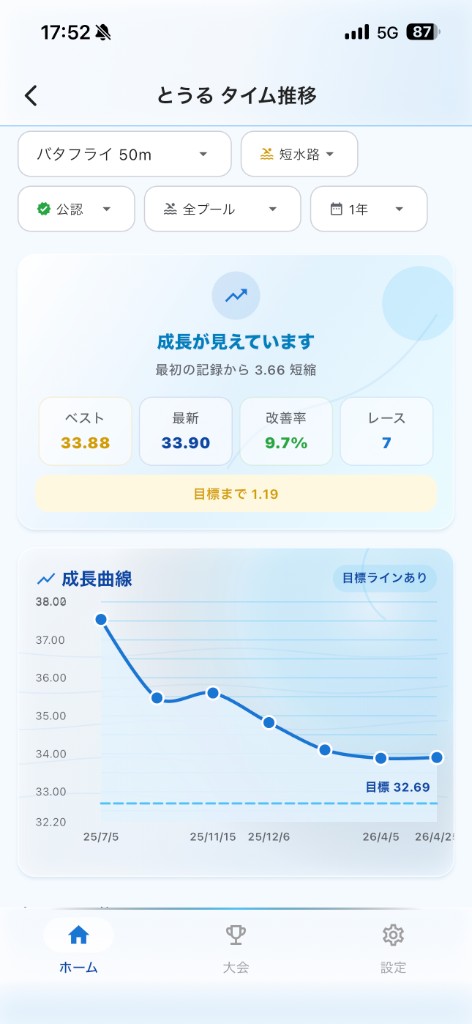 タイム推移画面